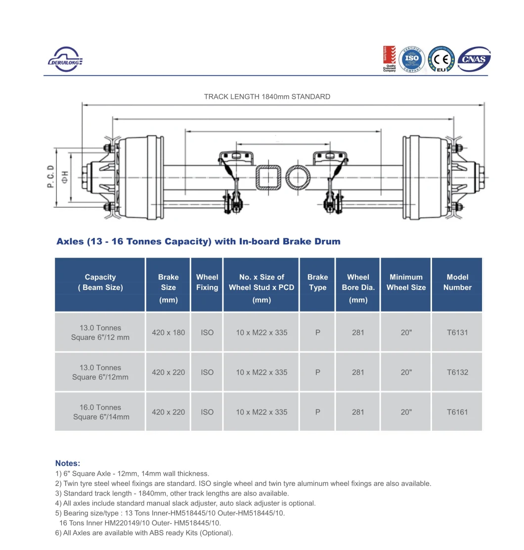 Trailer Axle 13 Tons for Trailer and Semi-Trailer Square American Type